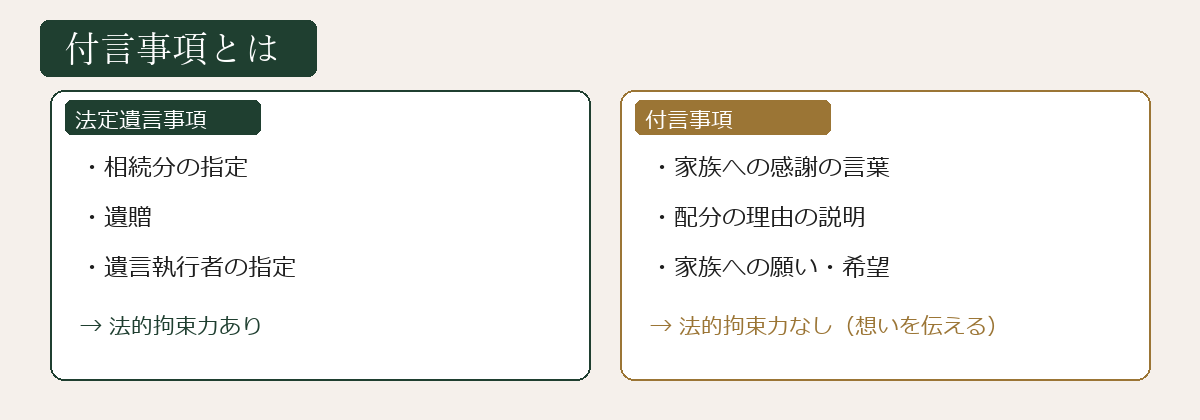 付言事項とは何かを説明する図解