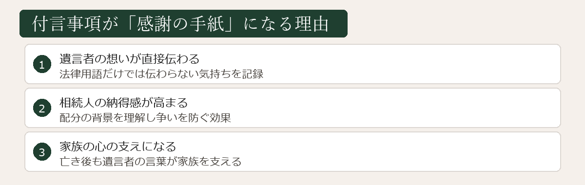 付言事項が感謝の手紙になる理由の図解