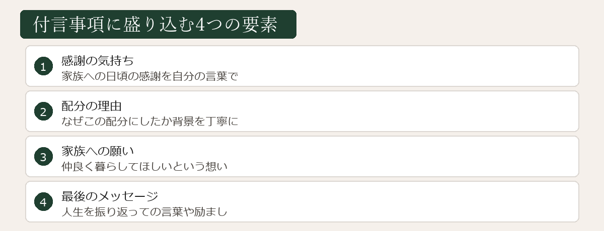 付言事項に盛り込む4つの要素の図解