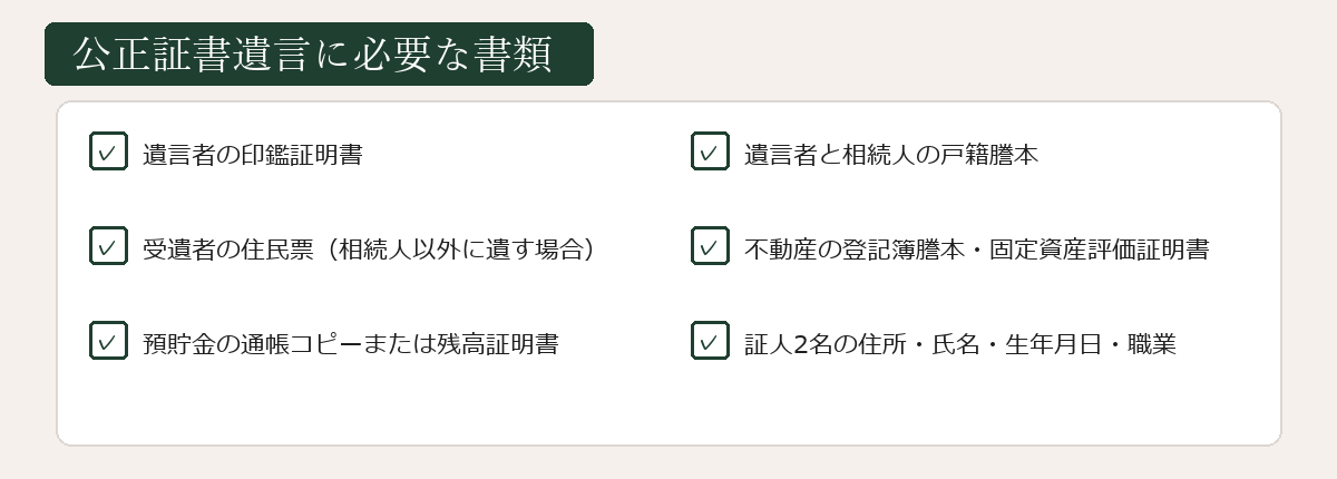 公正証書遺言に必要な書類チェックリスト図