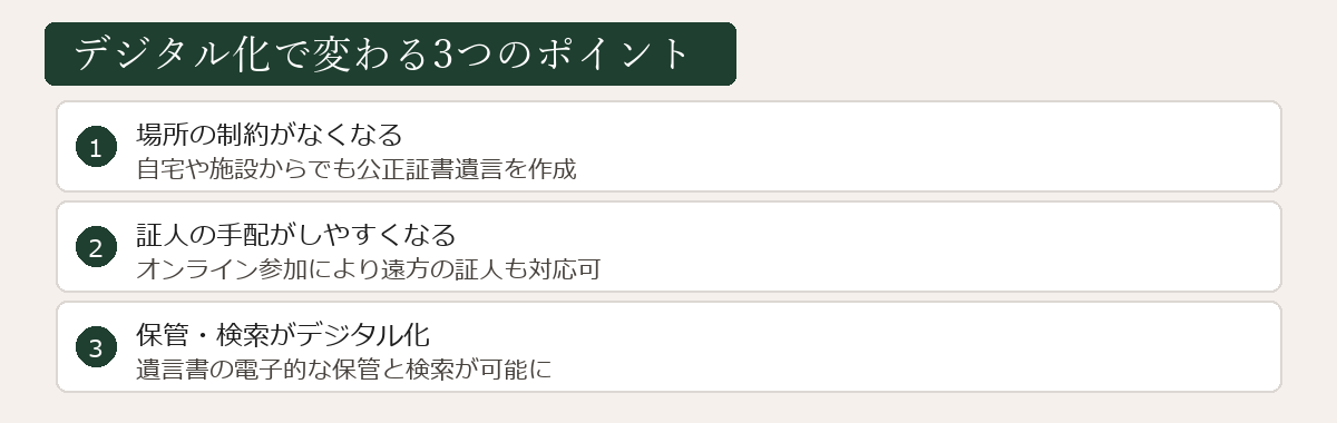 デジタル化で変わる3つのポイントの図解