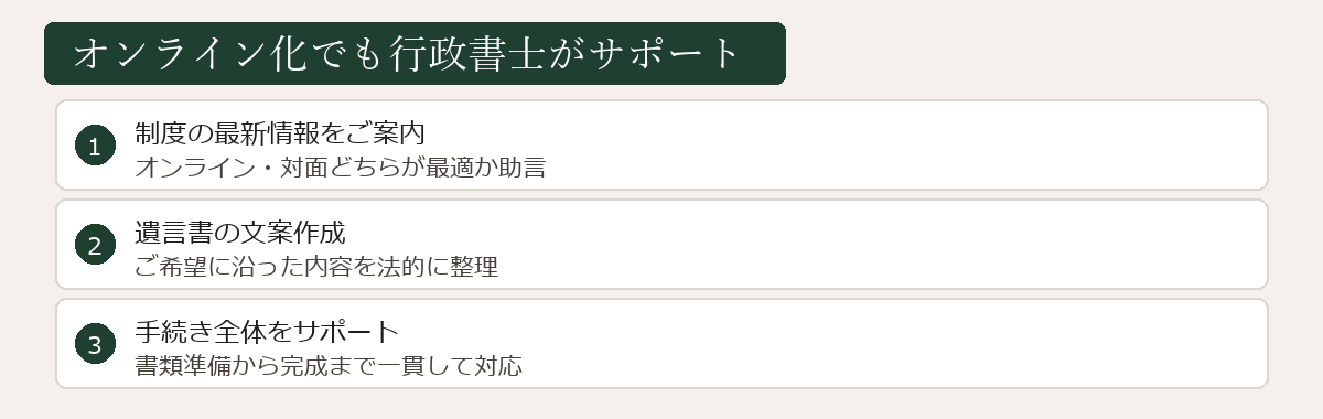 オンライン化でも行政書士がサポートできる内容の図解