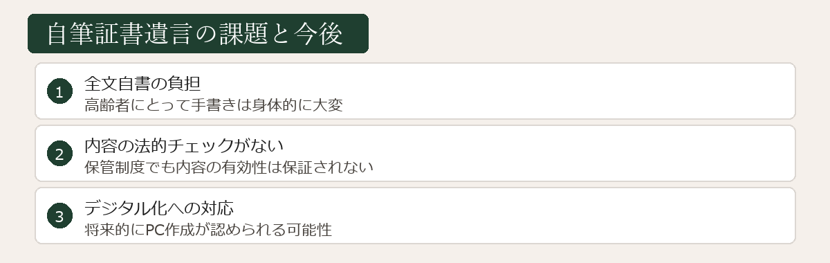 自筆証書遺言の課題と今後の展望図