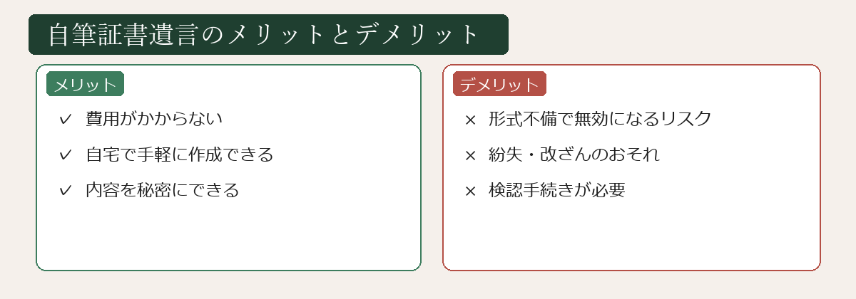 自筆証書遺言のメリットとデメリットの図解