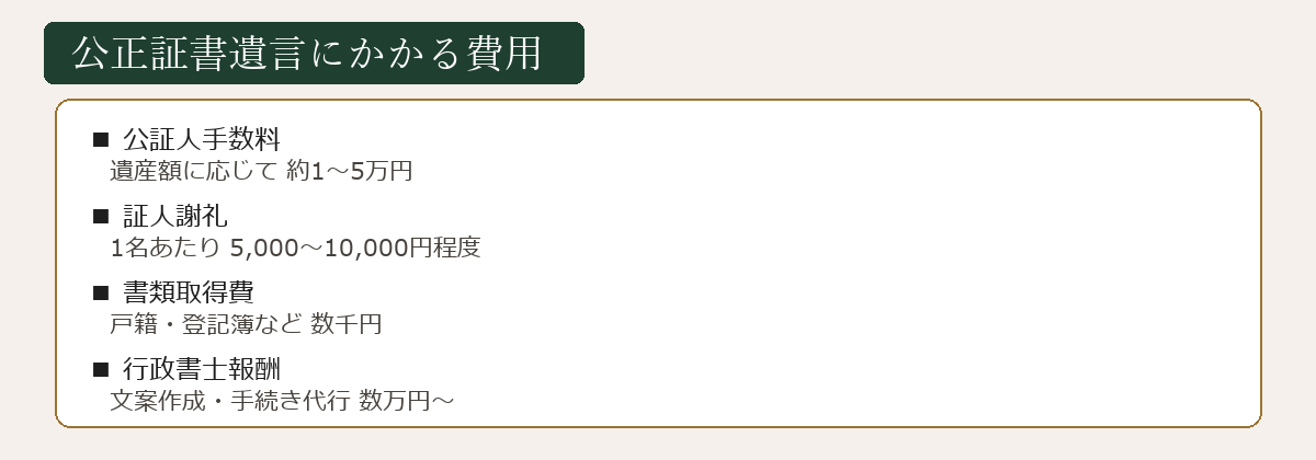 公正証書遺言にかかる費用の図解