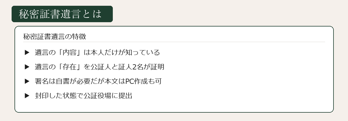 秘密証書遺言とは何かを説明する図解