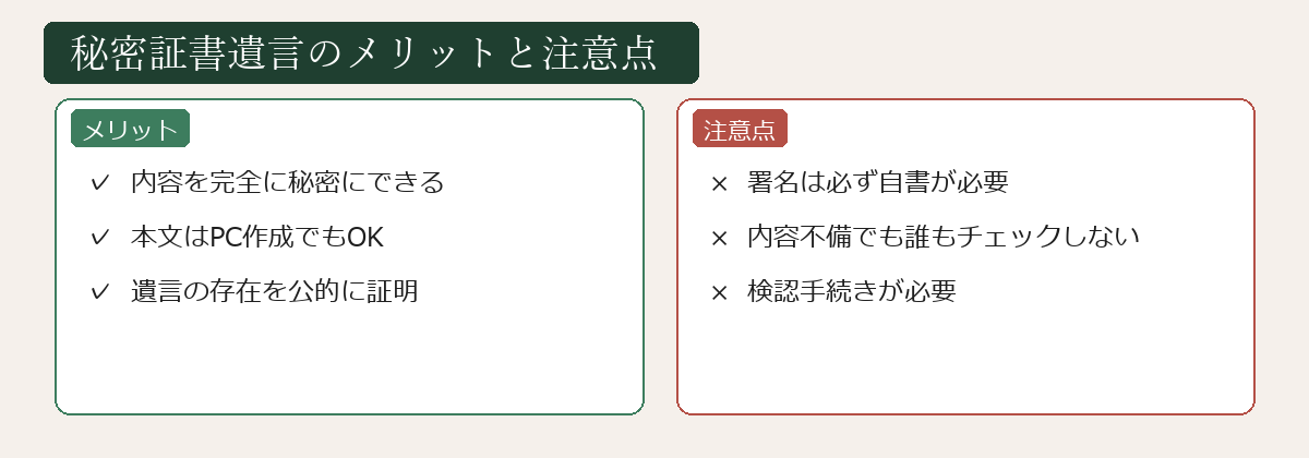 秘密証書遺言のメリットと注意点の図解