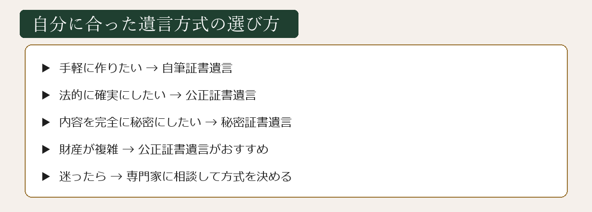 自分に合った遺言方式の選び方図