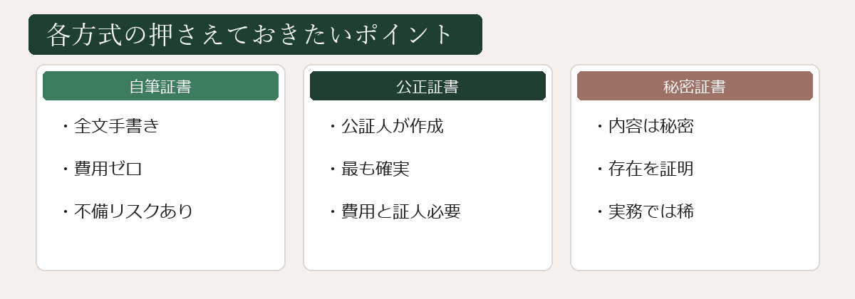 各方式の押さえておきたいポイント図