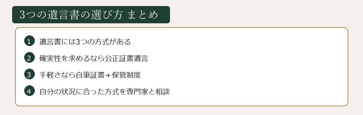 3つの遺言書の選び方まとめ図