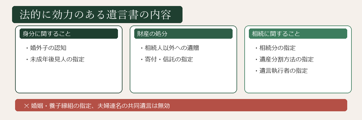 法的に効力のある遺言書の内容一覧図
