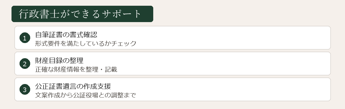 行政書士ができるサポートの図解