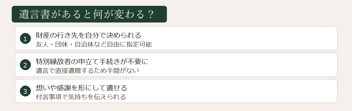 遺言書があると何が変わるかの図解