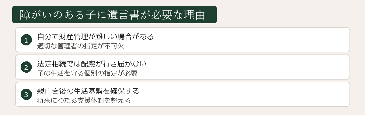 障がいのある子に遺言書が必要な理由の図解