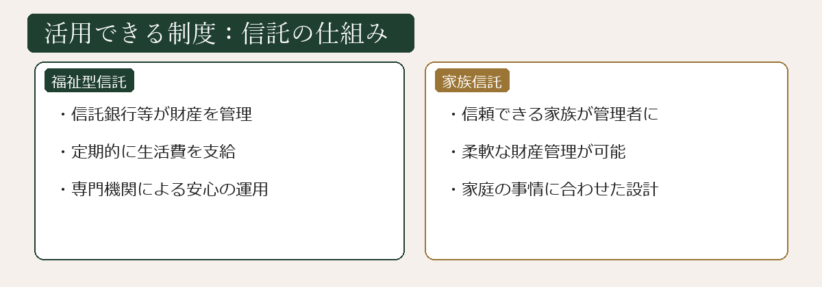 福祉型信託と家族信託の仕組みの図解