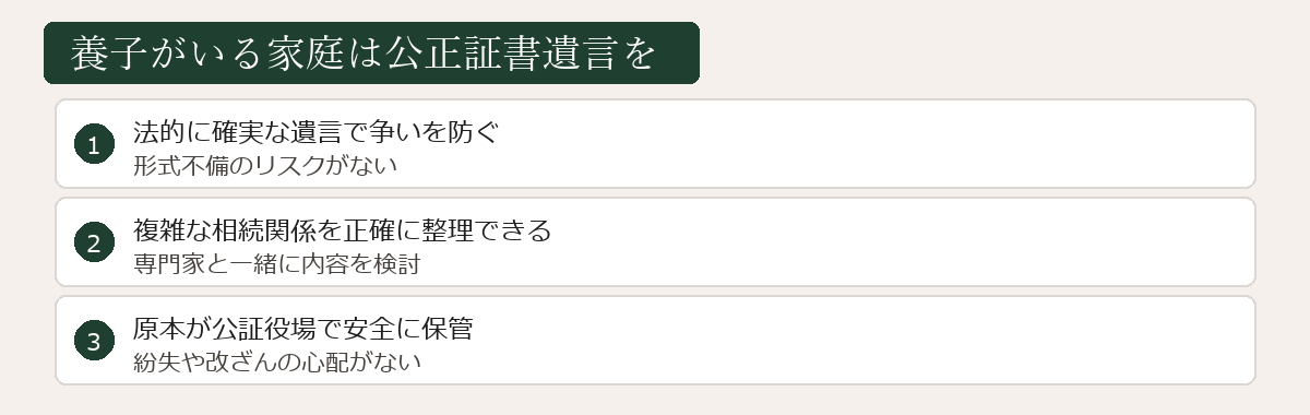 養子がいる家庭は<a href=