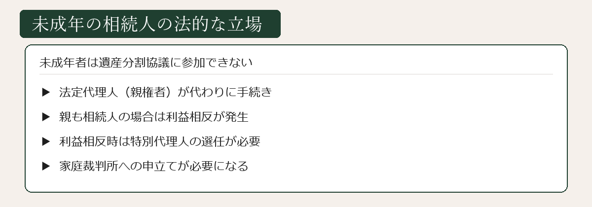 未成年の相続人の法的な立場の図解