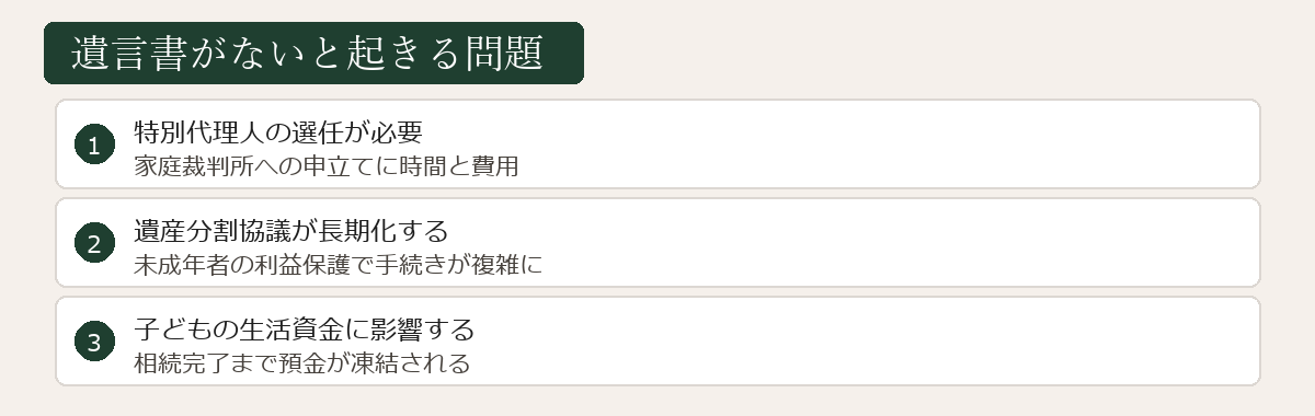 遺言書がないと起きる問題の図解