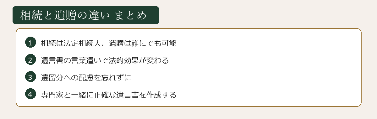 相続と遺贈の違いまとめ図