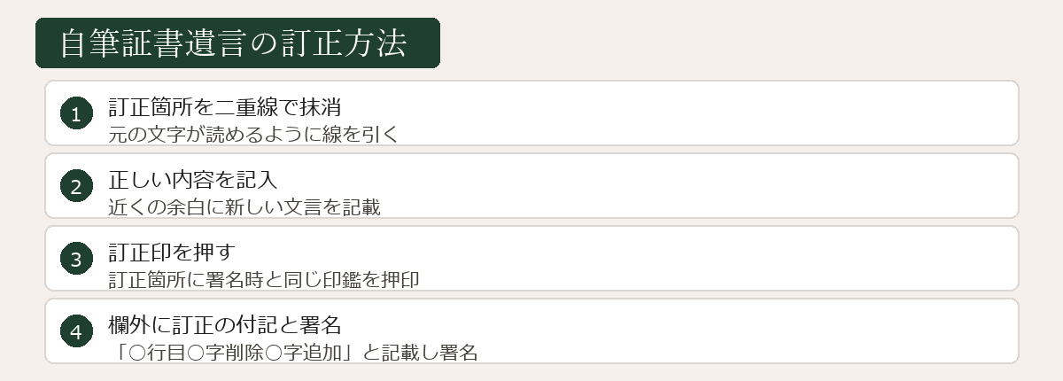 自筆証書遺言の訂正方法の図解