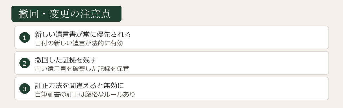 撤回・変更の注意点の図解