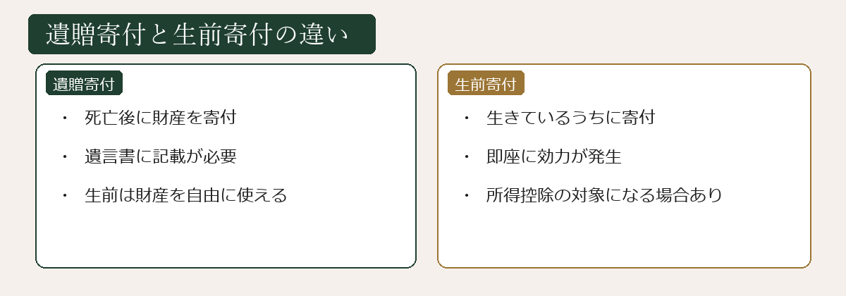 遺贈寄付と生前寄付の違いの図解