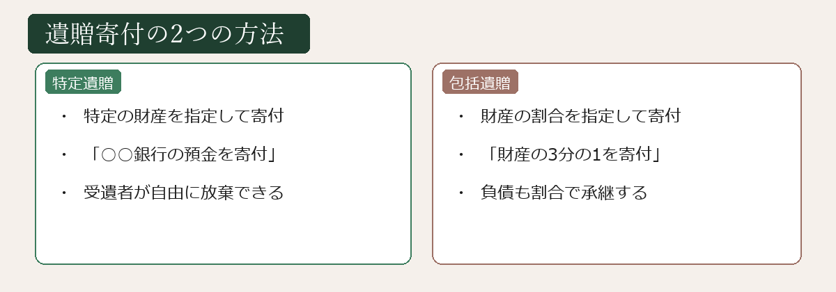 遺贈寄付の2つの方法の図解