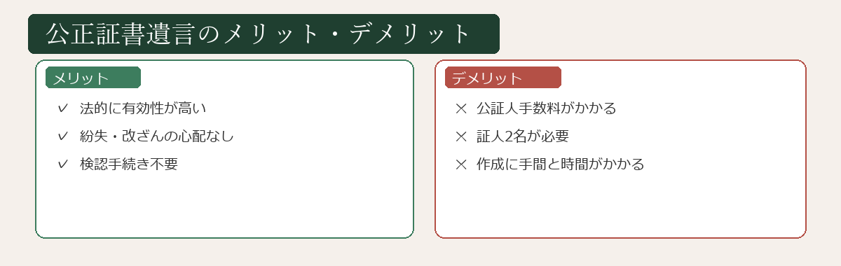公正証書遺言のメリット・デメリット比較図