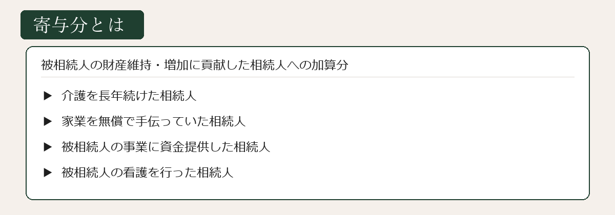 寄与分とは何かを説明する図解