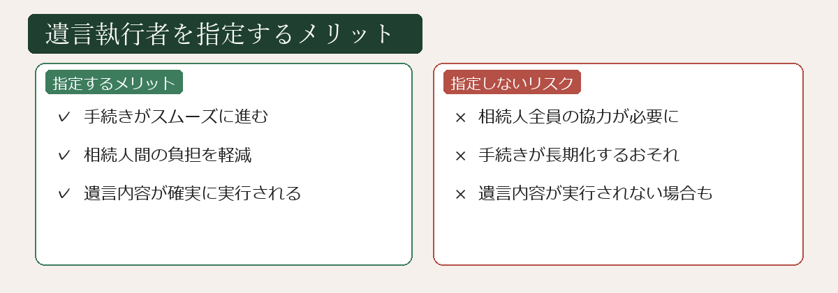 遺言執行者を指定するメリットの図解