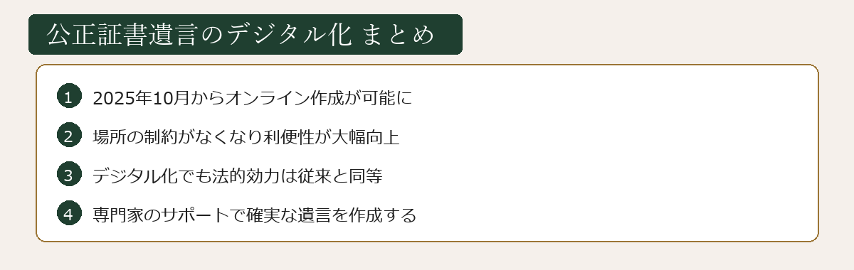 公正証書遺言のデジタル化まとめ図