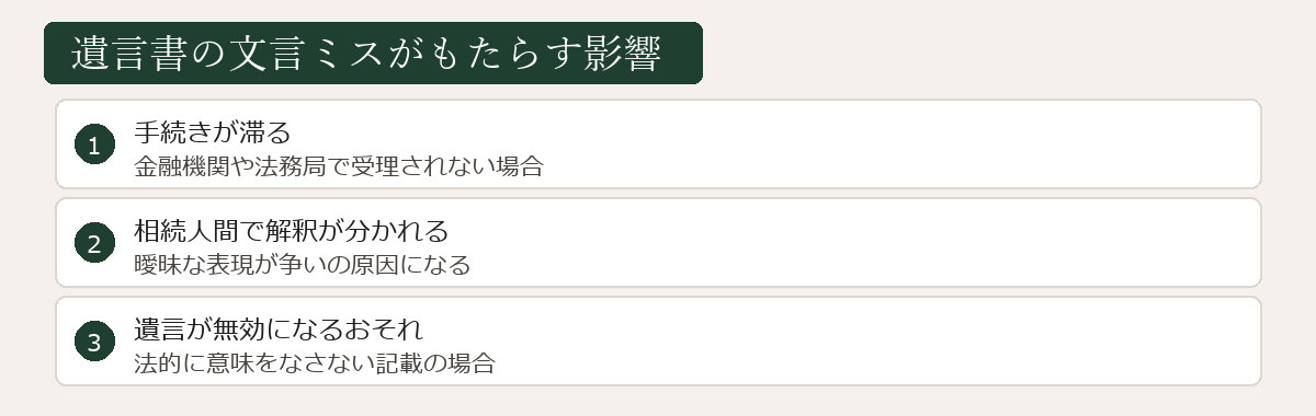 遺言書の文言ミスがもたらす影響の図解