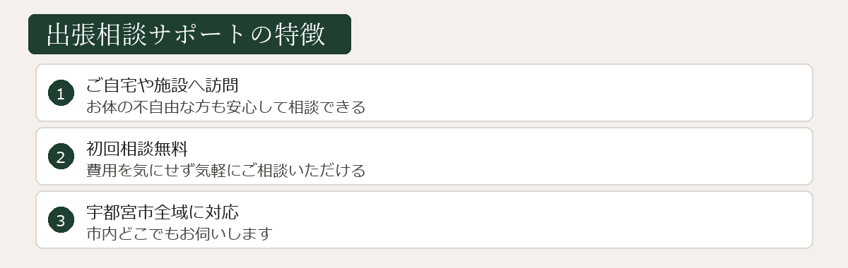 出張相談サポートの特徴図