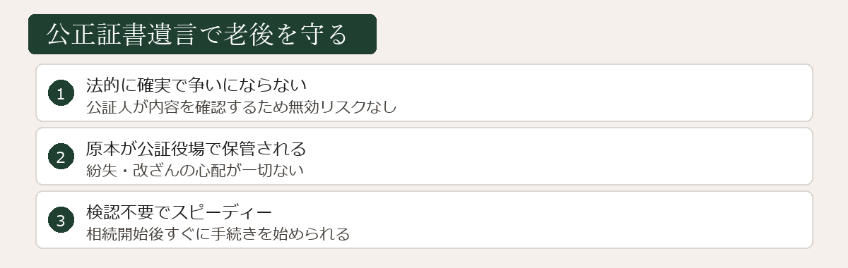 公正証書遺言で老後を守るメリット図