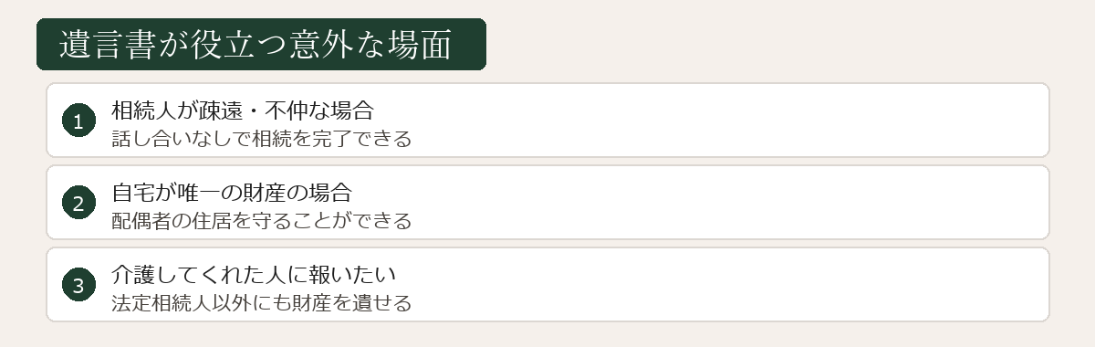 遺言書が役立つ意外な場面の図解