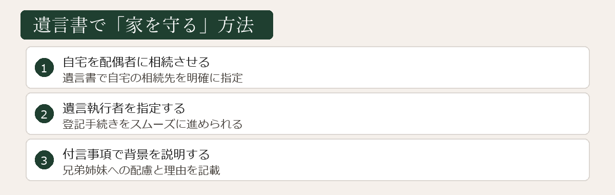 遺言書で家を守る方法の図解